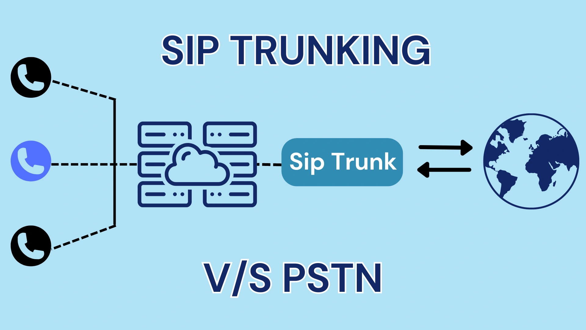 sip trunk