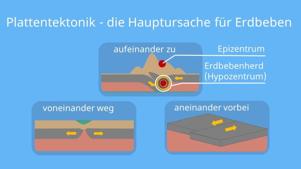 Wie entstehen Erdbeben