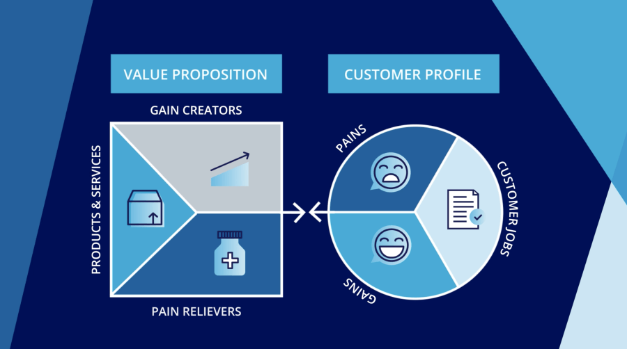 Value Proposition Canva